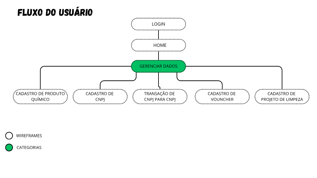 Greenback user flow chart
