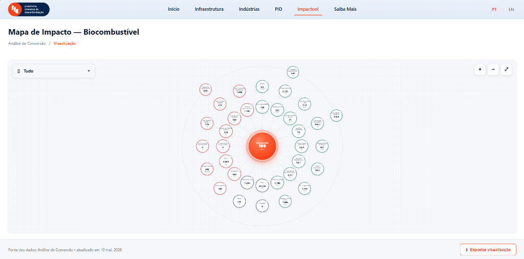 High-fidelity prototype screen 2 — Teia