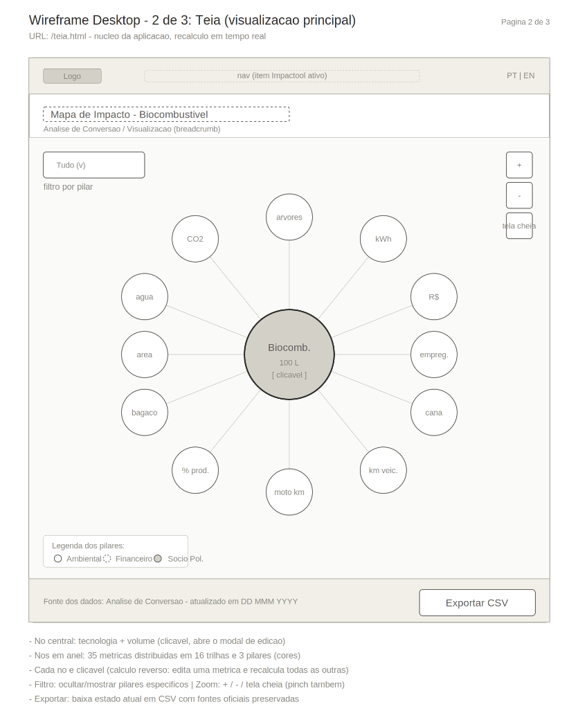 Low-fi wireframe — radial network
