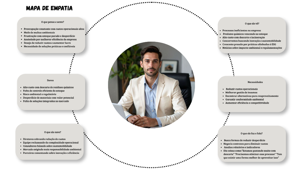 Greenback Empathy Map