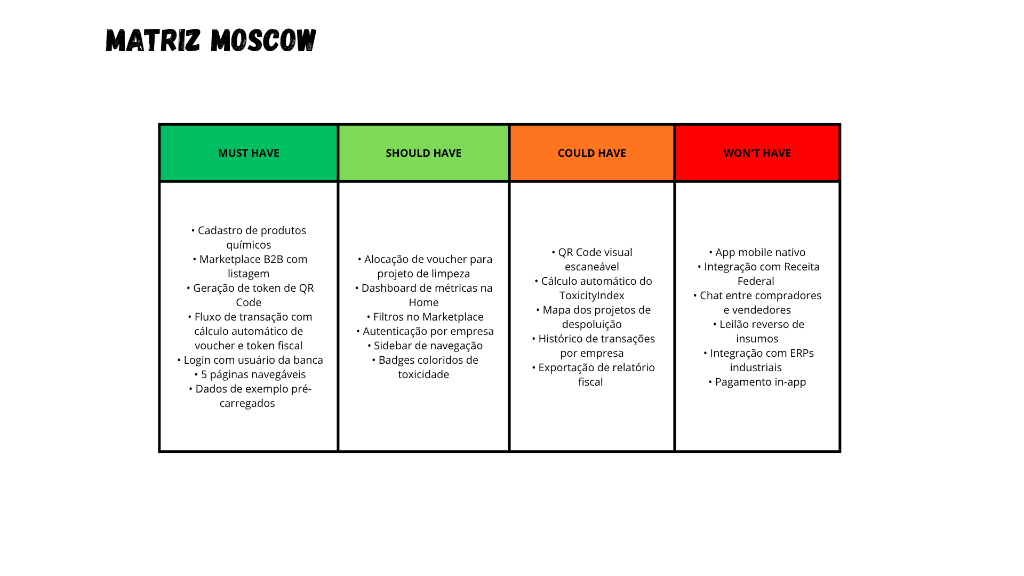 Greenback MoSCoW prioritization matrix