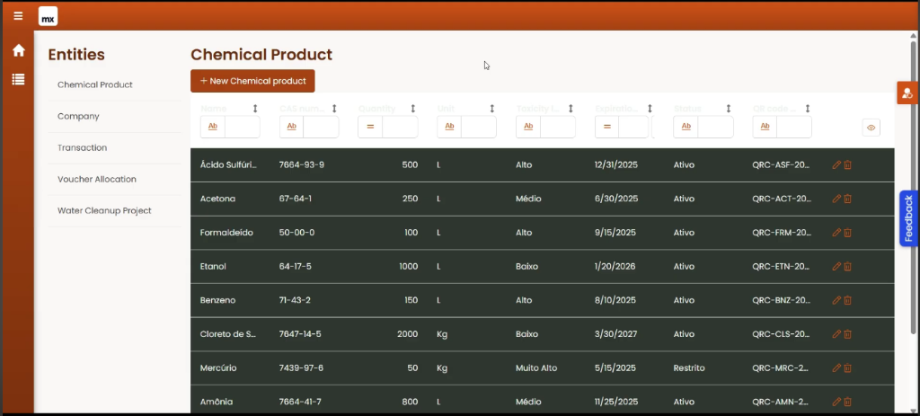 Greenback system developed in Mendix - Chemical Product table