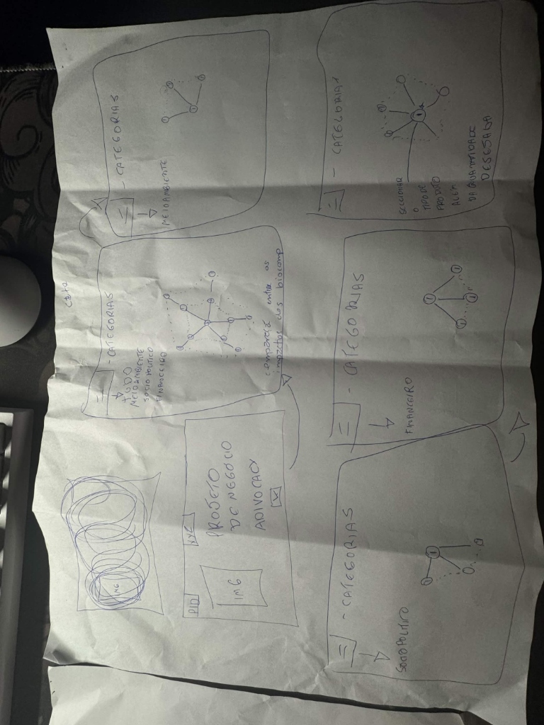 Paper wireframe 2 — category mapping