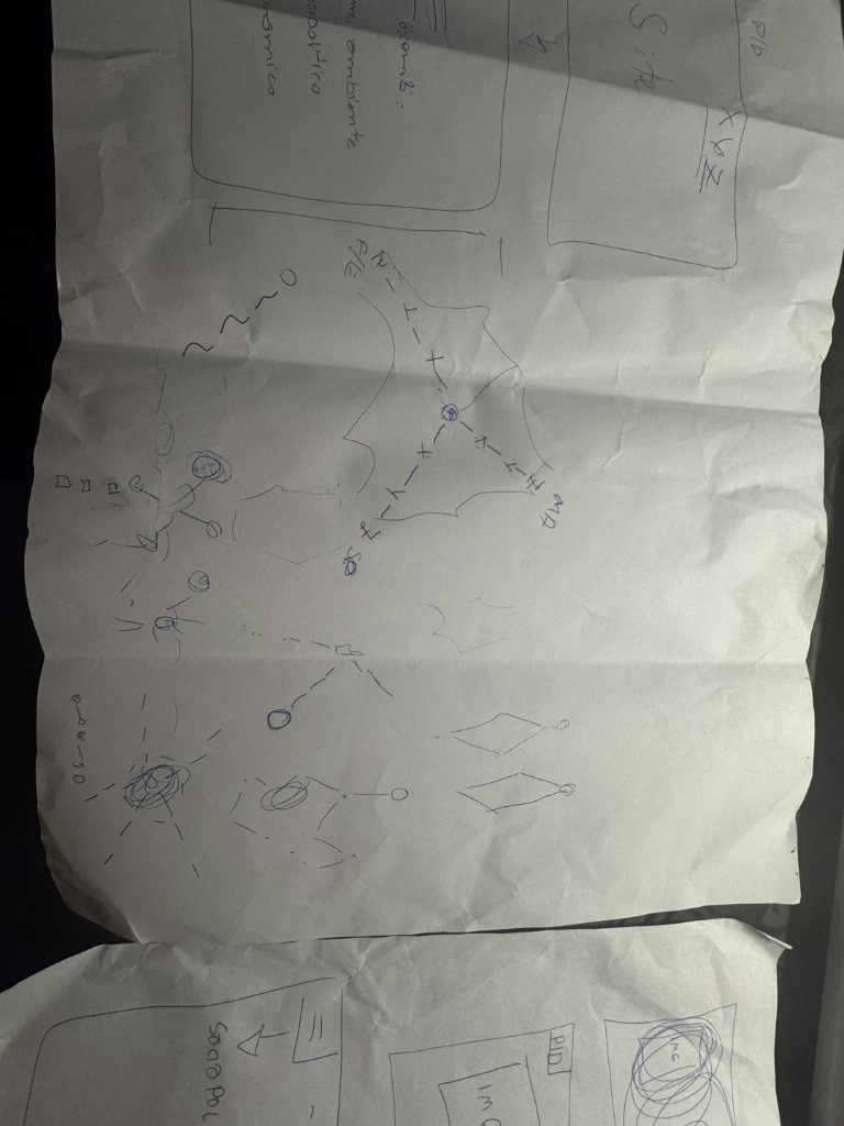 Paper wireframe 4 — category node network
