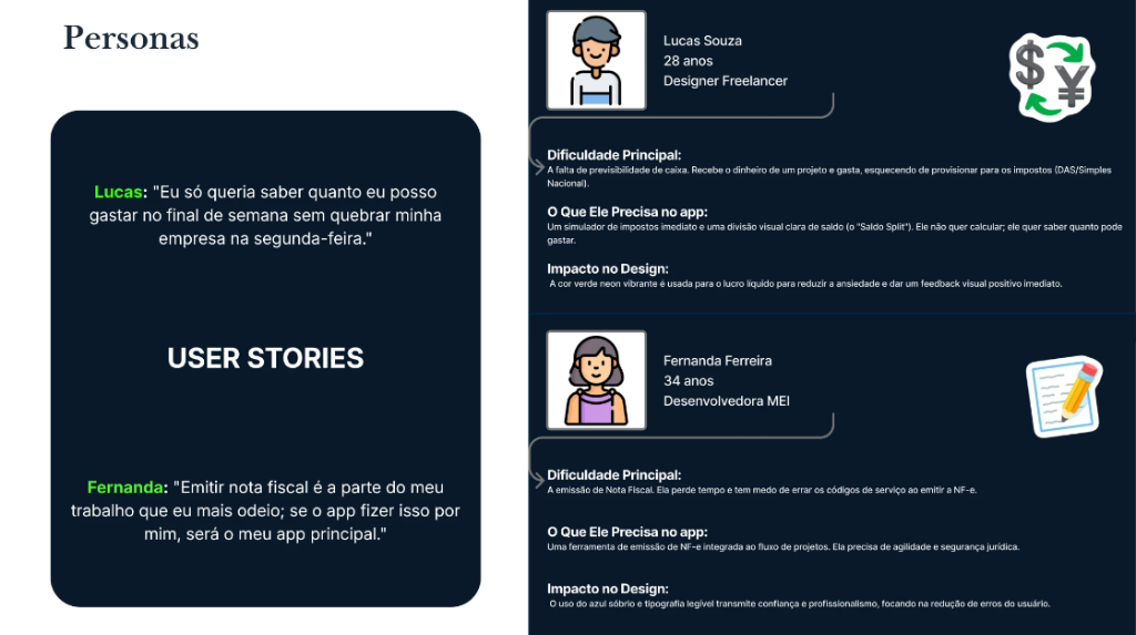 FreelaFin Target Personas